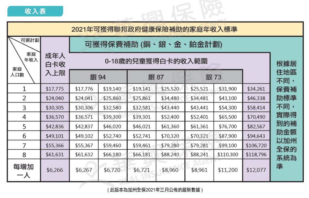 2021-March-federal-poverty-level-chart