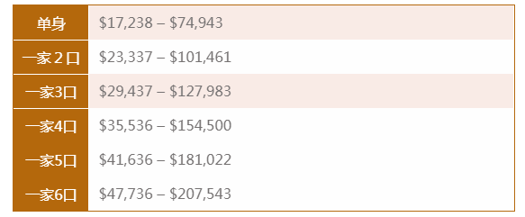 medicare-benefit-chart