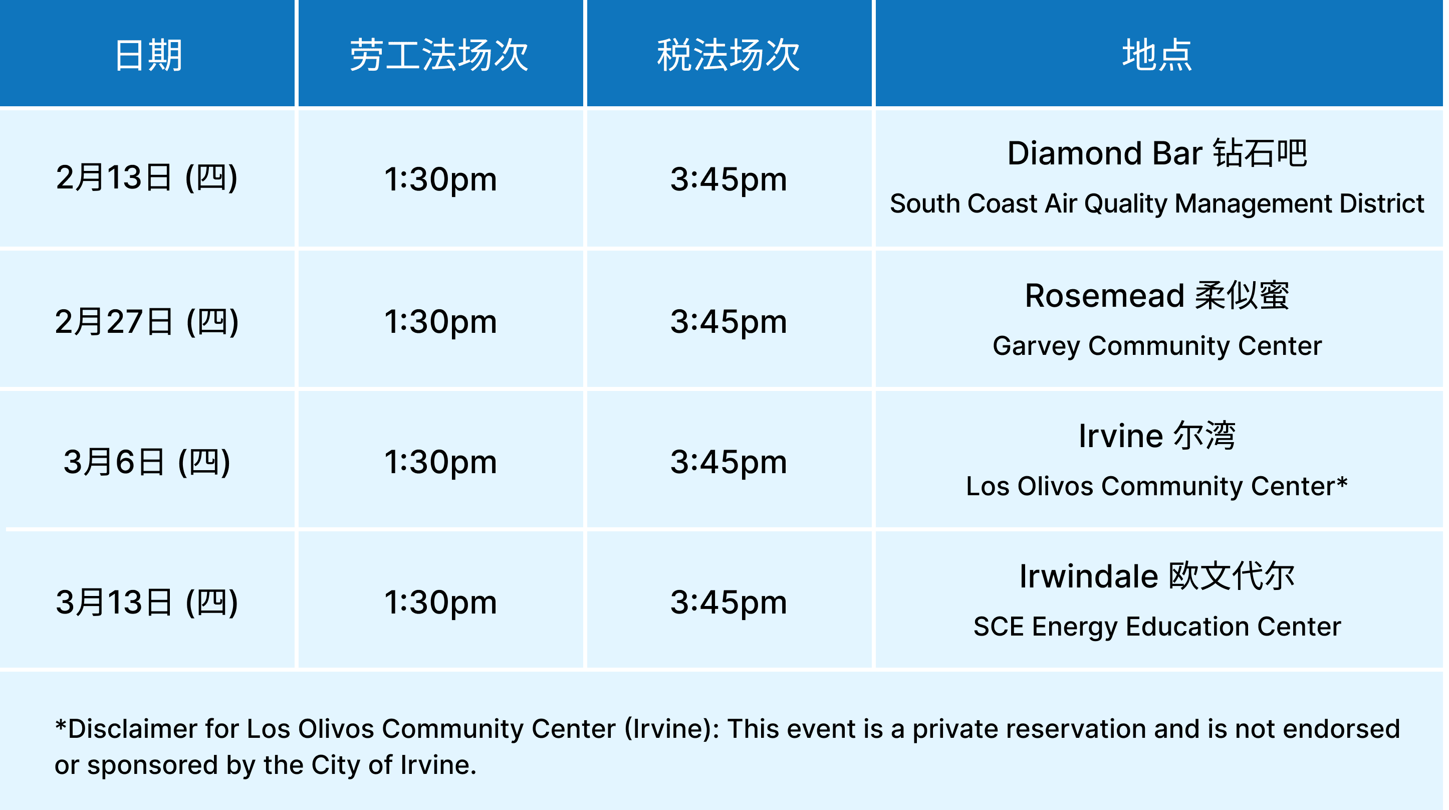 2025 企业雇主座谈会场次（劳工法场次 1:30pm、税法场次 3:45pm）：2月13日（四）Diamond Bar 钻石吧 South Coast Air Quality Management District；2月27日（四）Rosemead 柔似蜜 Garvey Community Center；3月6日（四）Irvine 尔湾 Los Olivos Community Center*；3月13日（四）Irwindale 欧文代尔 SCE Energy Education Center。*Disclaimer for Los Olivos Community Center (Irvine): This event is a private reservation and is not endorsed or sponsored by the City of Irvine.