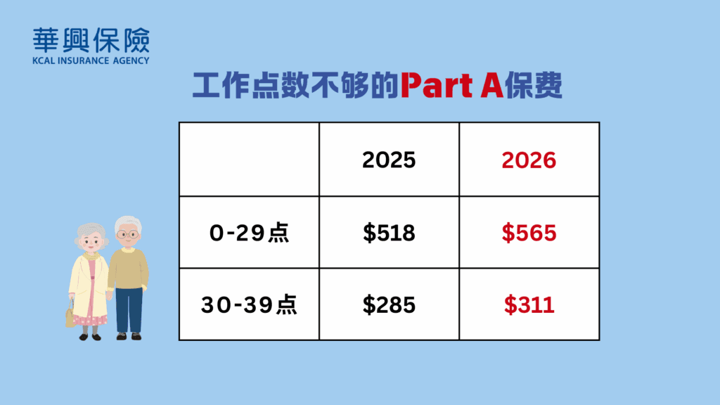 part a调整颜色-简体