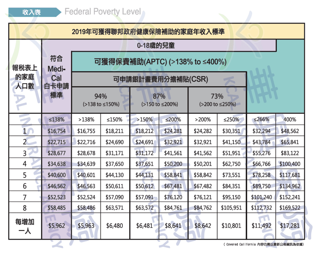 为何2019年别人的健康保险都便宜了！只有你的贵？