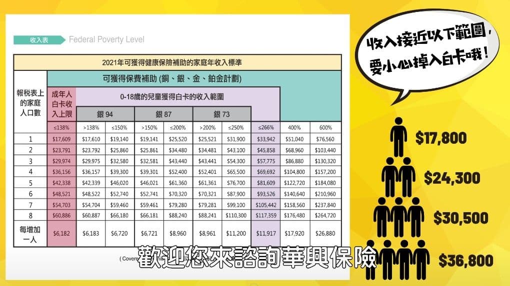 2021-federal-poverty-level