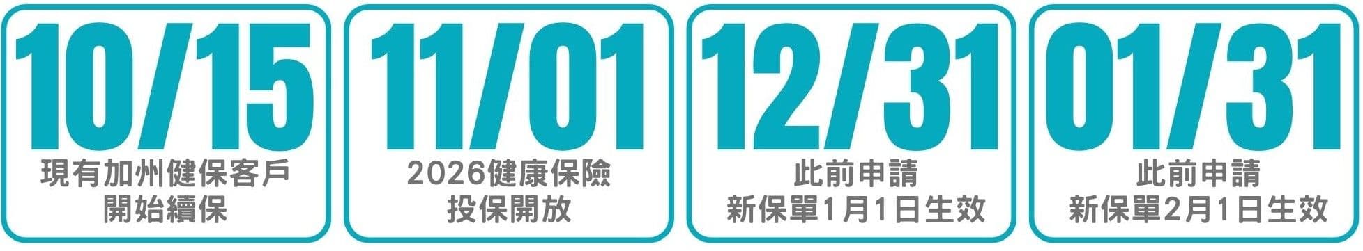 2026年個人健保開放投保重要日期：10/15、11/01、12/31、01/31