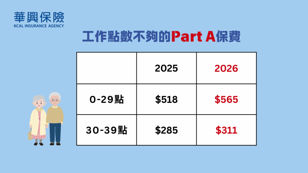 part a調整顔色-繁體版