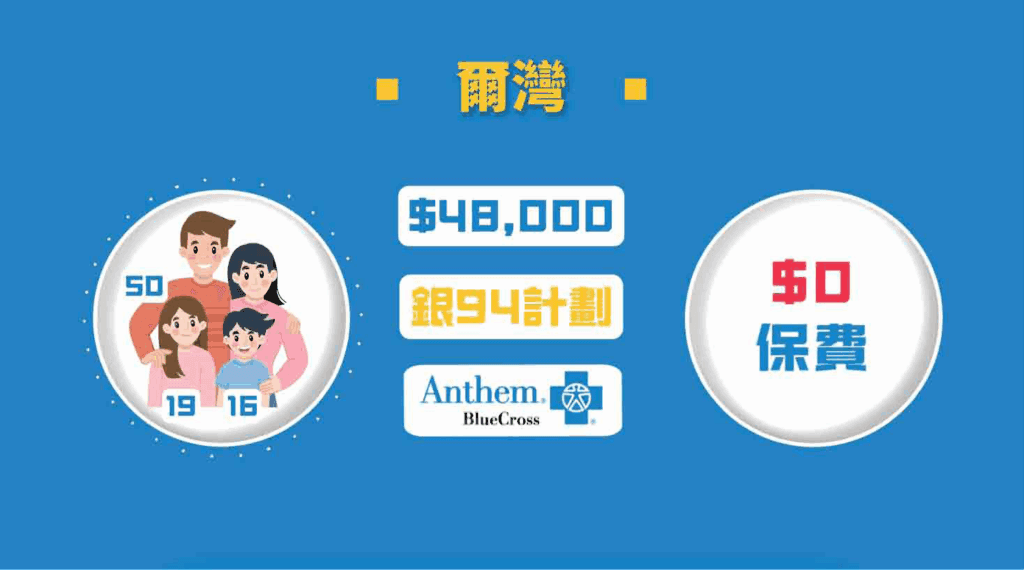 加州健保2026 | $0保費不是夢！Blue Cross 新移民專屬計劃