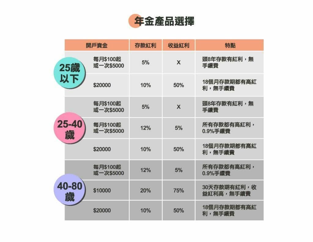 Annuity-product-comparison-chart