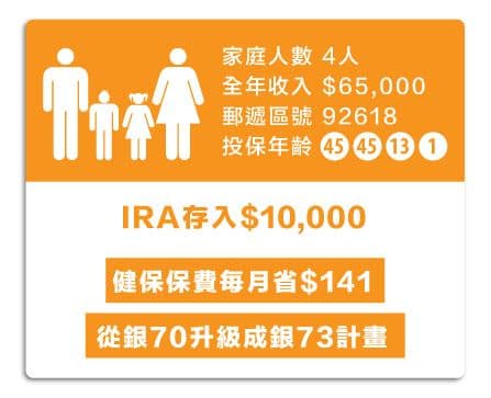 報稅截止日臨近，退休帳戶怎樣一箭“三”雕