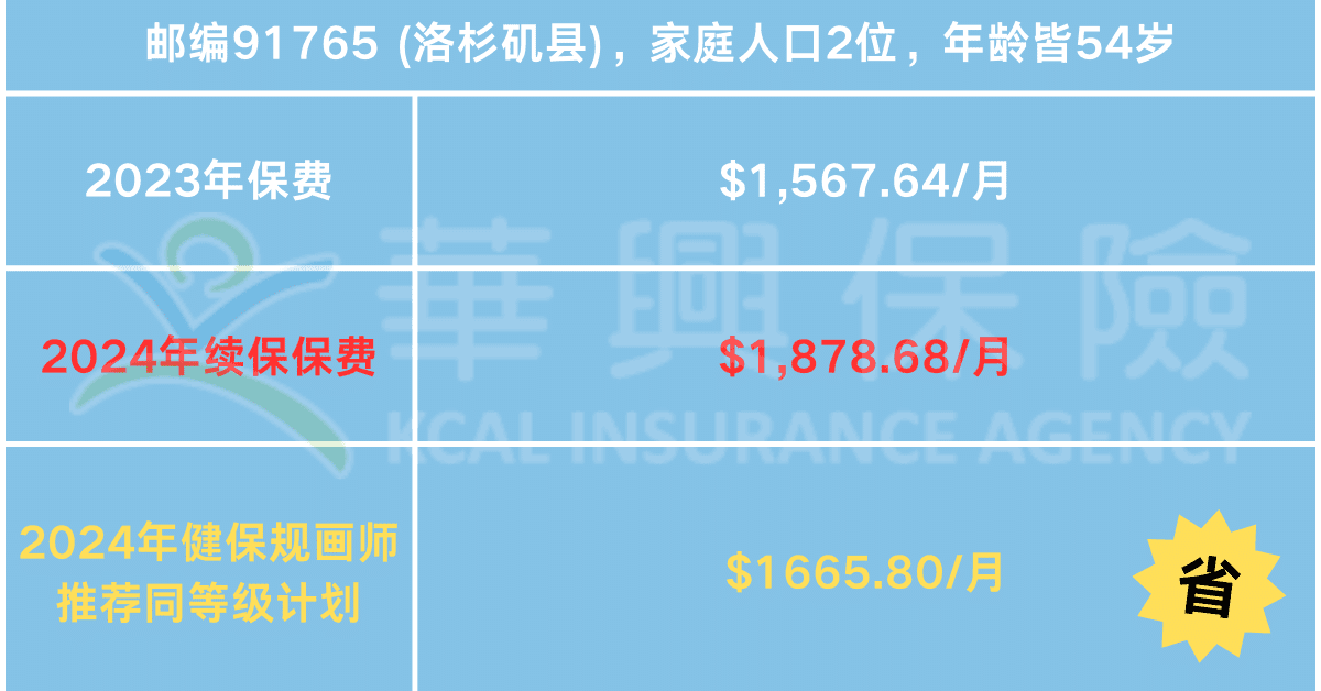 2024省健保保費實際案例一