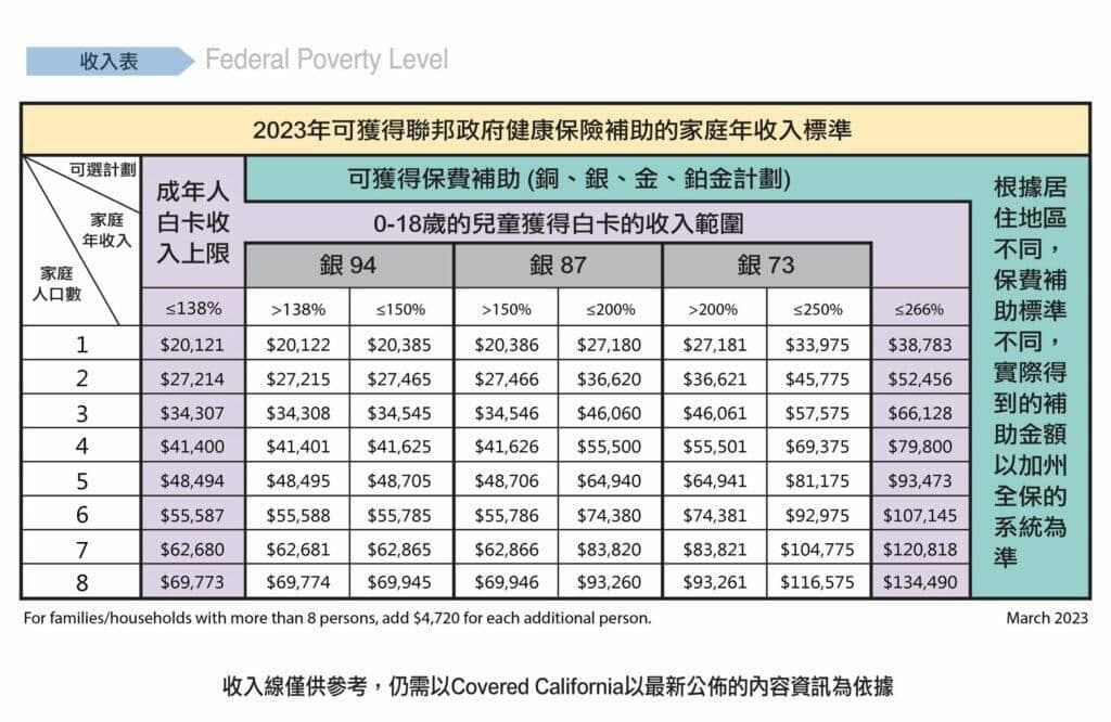 2023-federal-poverty-level-march