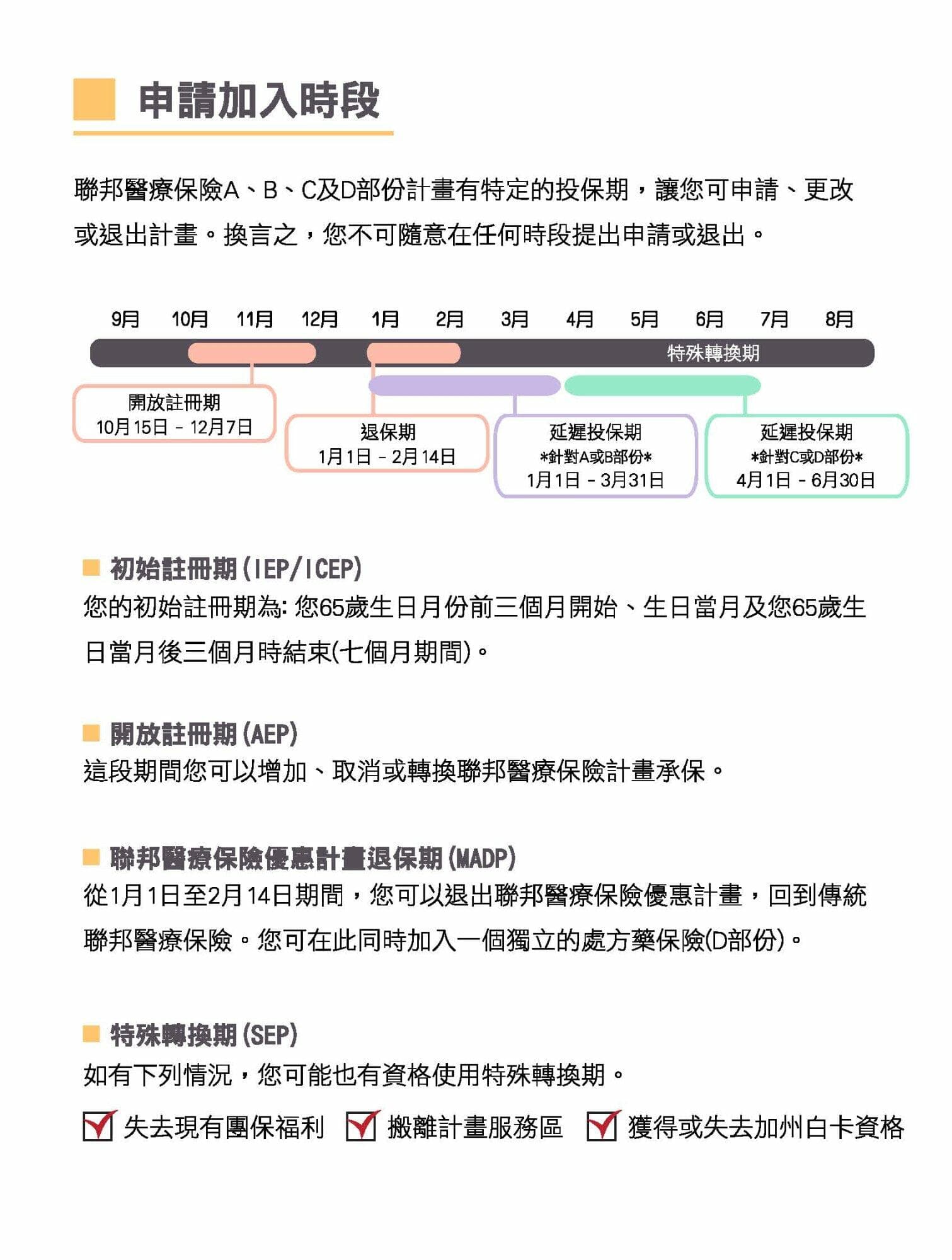 联邦医疗保险申请加入时段图表，说明可申请、更改或退出计划的各个时段