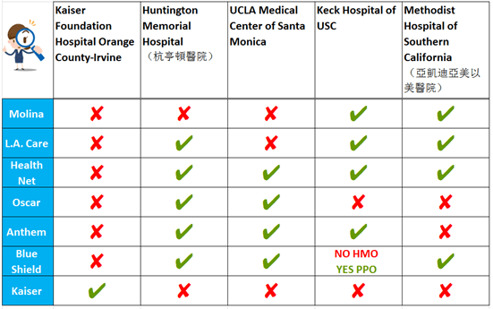 Southern California’s Top Hospitals! New Hospital Safety Grades Released