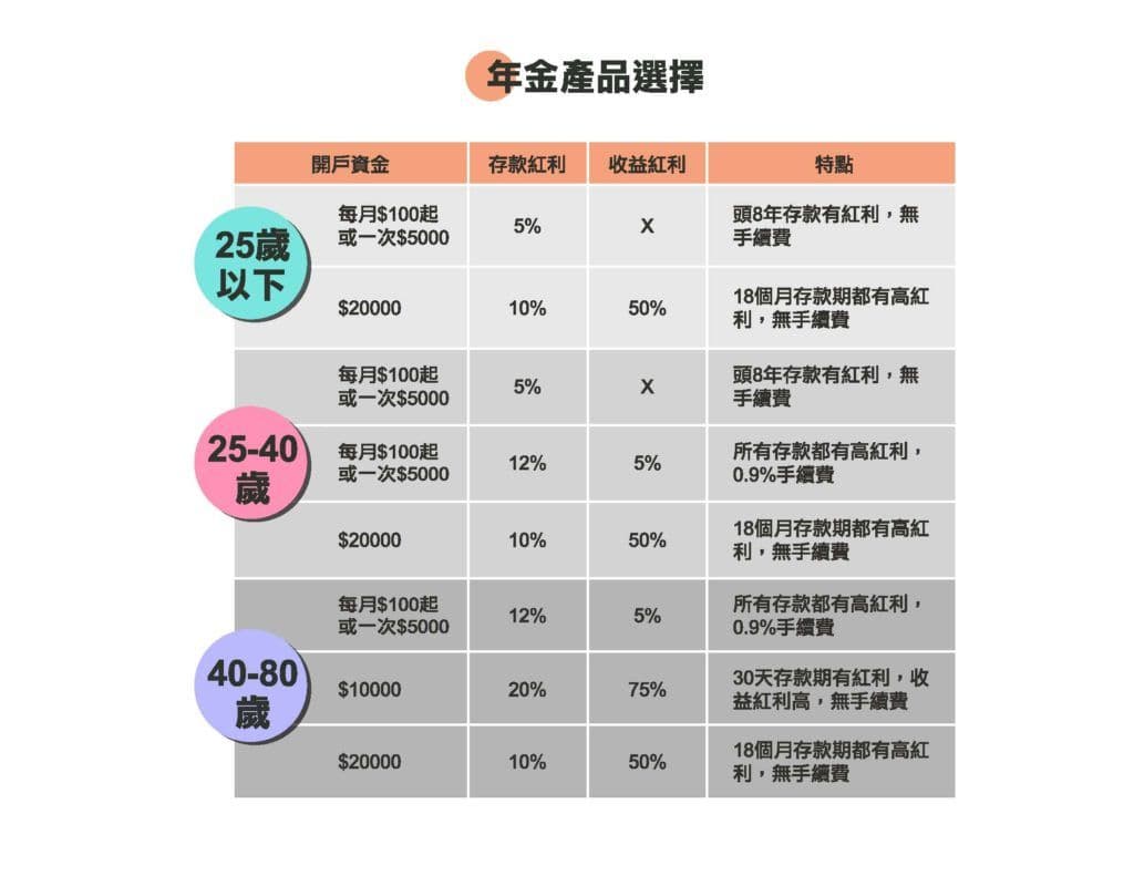 Annuity-product-comparison-chart