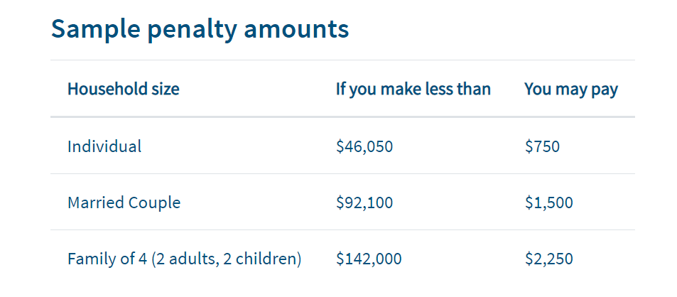 tax-penalty