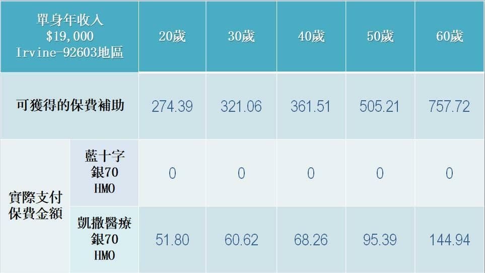醫生開處方