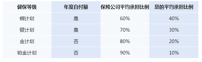 健保2020 | 2020年健康保险开放投保 快速申请四步走！
