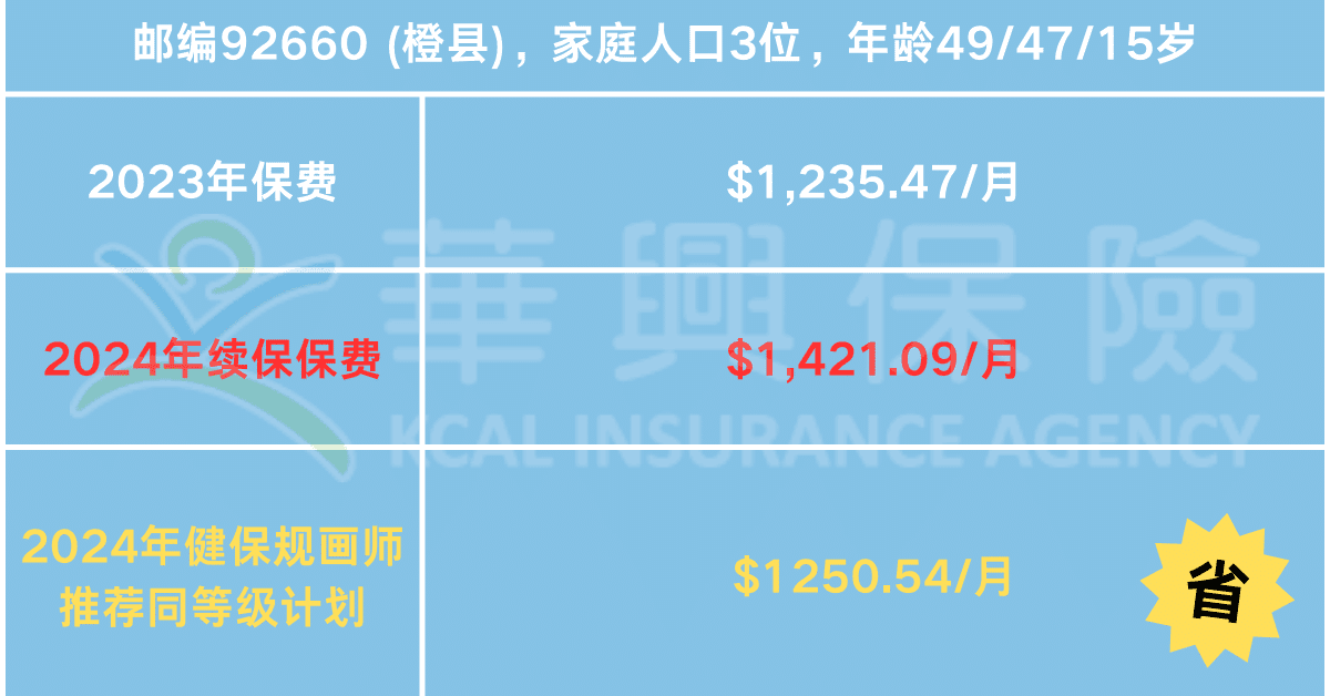 2024省健保保費實際案例二