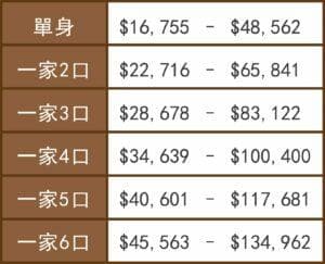最後投保倒數計時！2019年健康保險快速申請四步驟