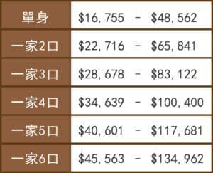 最后投保倒计时！ 2019年健康保险快速申请四步骤