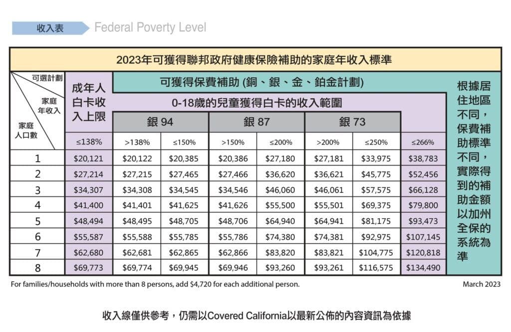 2023-federal-poverty-level-march
