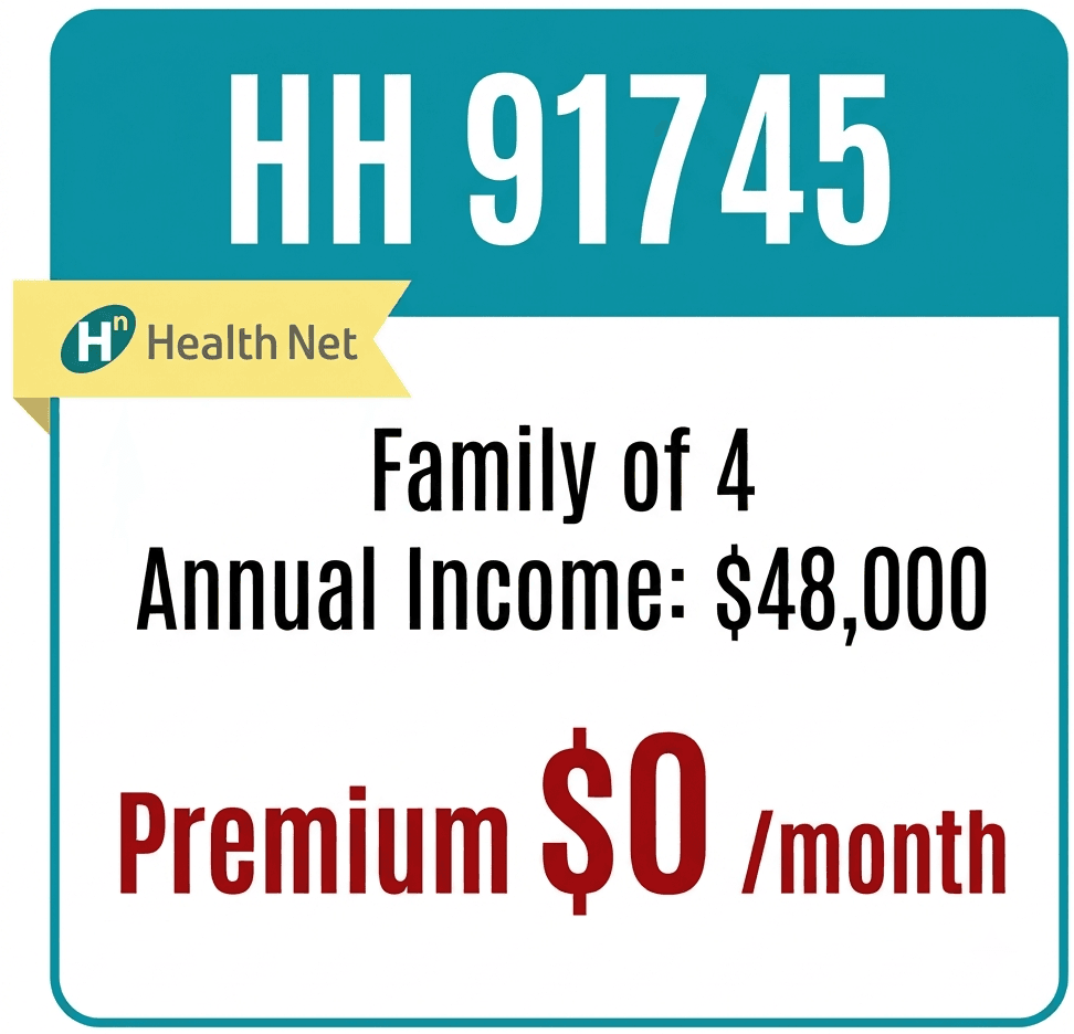 Hacienda Heights Zipcode 91745 - Family of 4 - Annual Income of $48,000 - Premium is $0 with Health Net