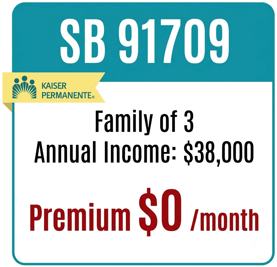 San Bernadino Zipcode 91709 - Family of 3 - Annual Income of $38,000 - Premium is $0 with Kaiser Permanente