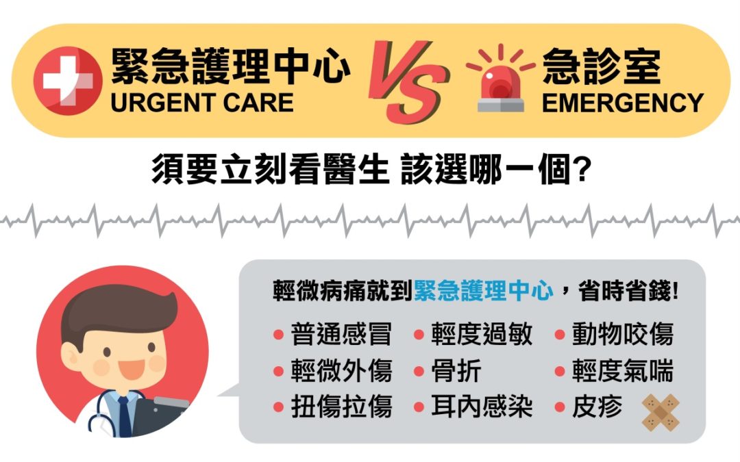 Urgent Care vs. Emergency Rooms | Do You Know the Difference?