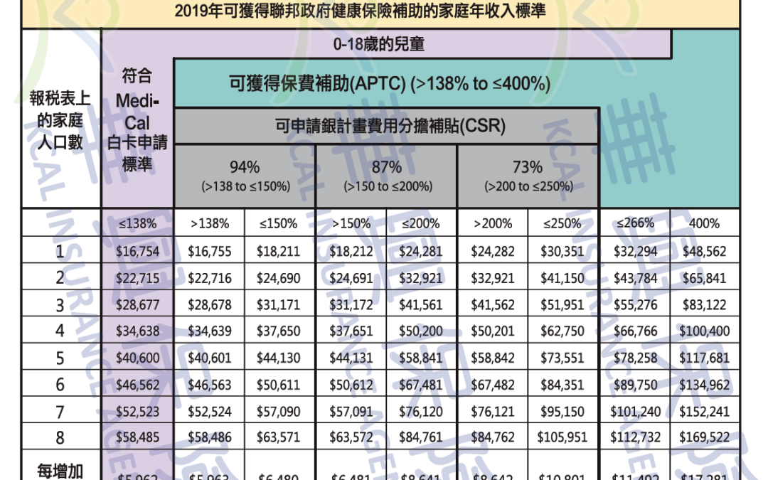 为何2019年别人的健康保险都便宜了！只有你的贵？