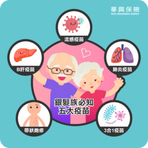 您知道长者 红蓝卡 提供哪些疫苗保健福利吗？