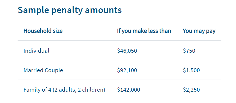 tax-penalty