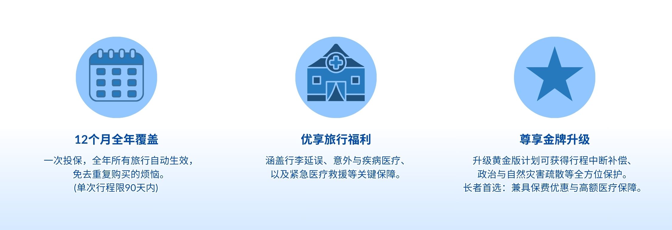 Voyager全年旅游保险优点 简体