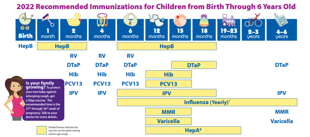 cdc-immunization-schedule-newborn-health-insurance