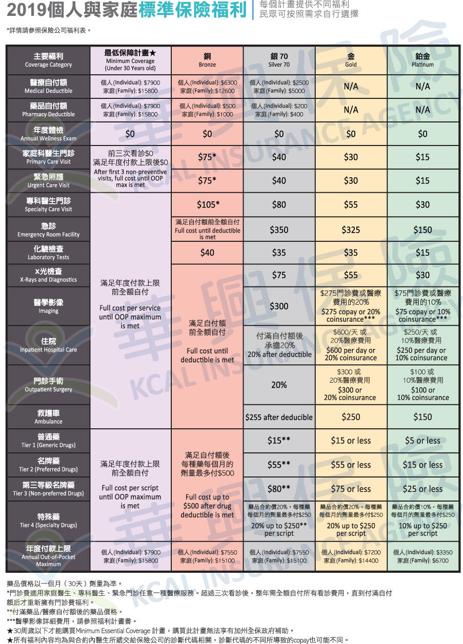 health-insurance-benefit-off-exchange