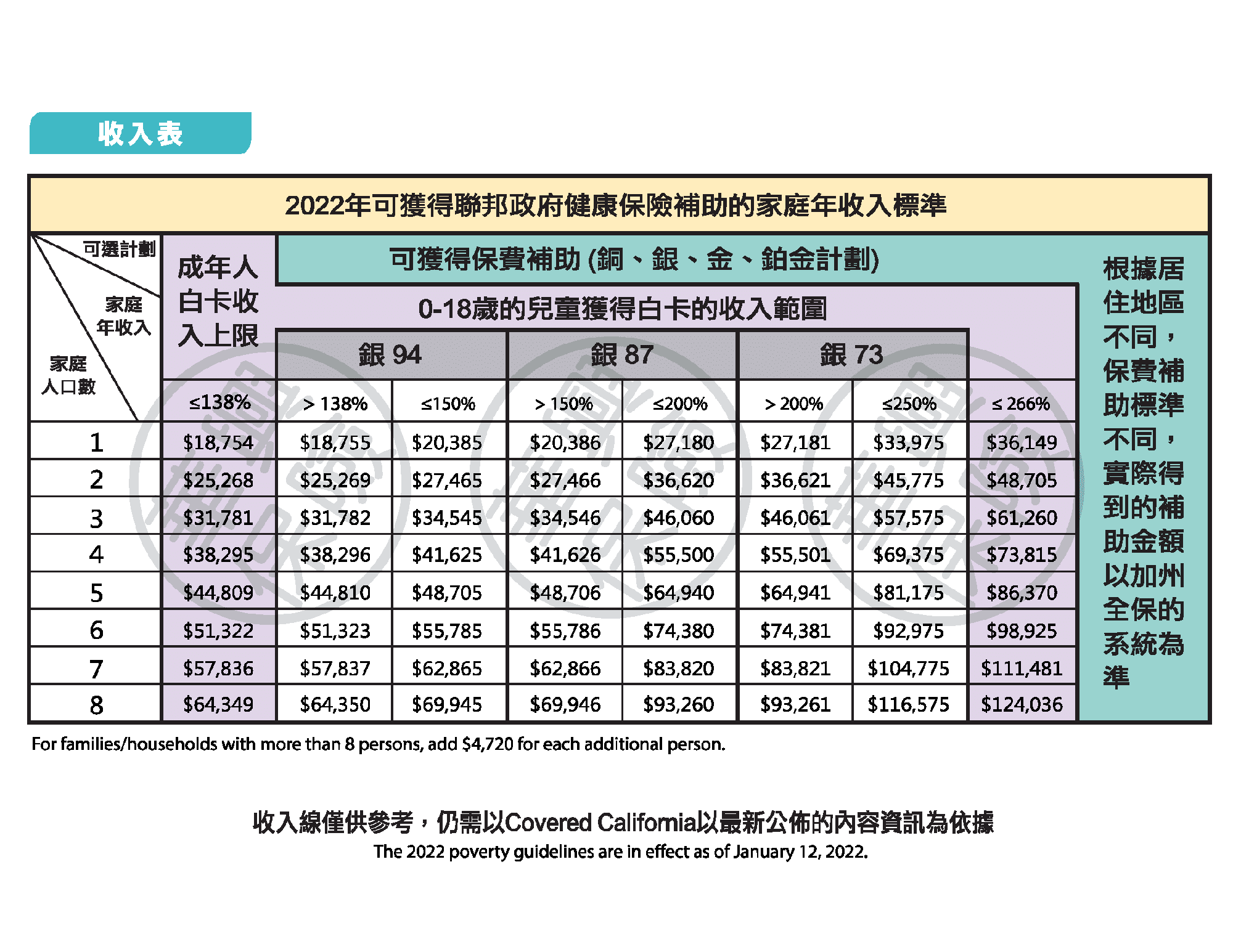 Federal-poverty-level-2022-2-kcal-insurance