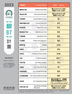 2023-health-insurance-silver-87