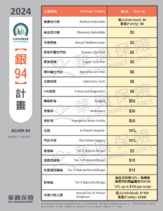 2024-individual.health.insurance.plan.silver.94.benefits