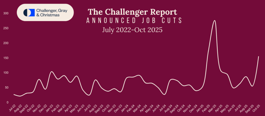 HR WEEKLY 66 - October-Job-Cuts25