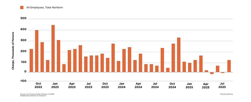 chart-1 unemployeement