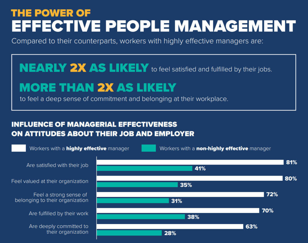 effective people management