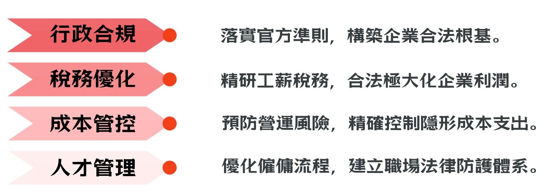 企業雇主講座重點