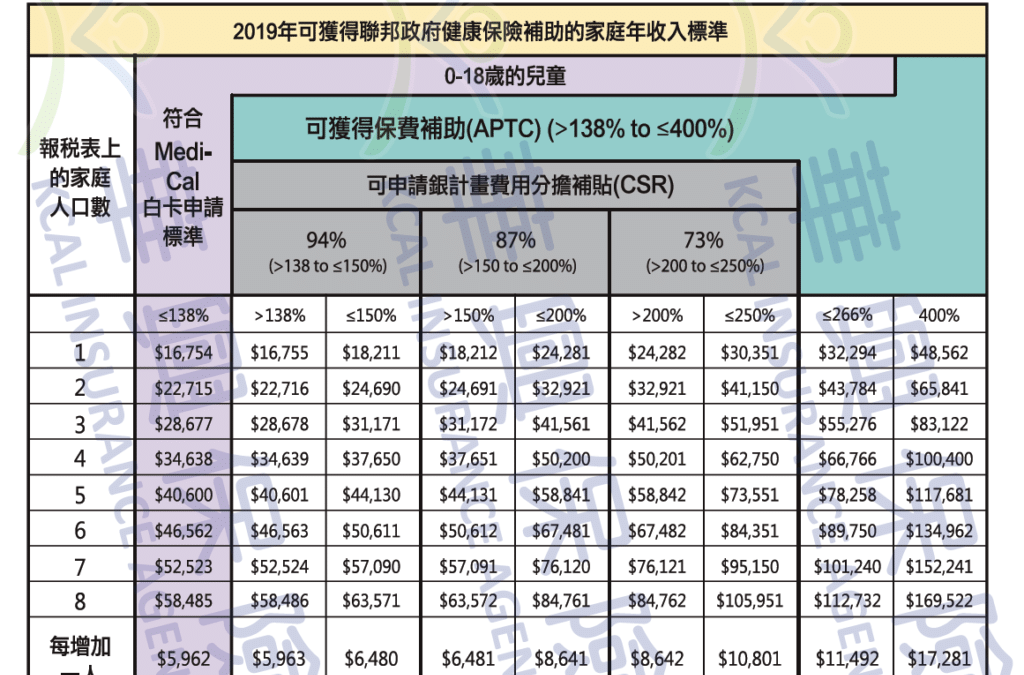 為何2019年別人的 健康保險 都便宜了！只有你的貴？