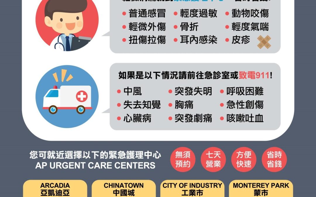 緊急護理中心（Urgent Care）急診室（Emergency Room） 360°大比拼